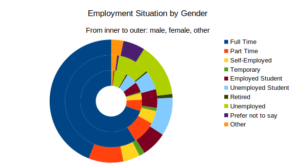 antiwork-survey-situation-gender.png