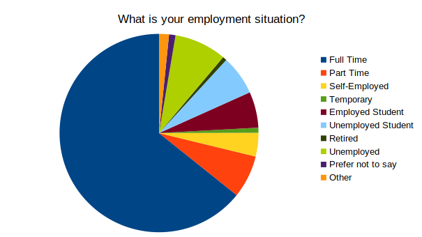antiwork-survey-situation.png