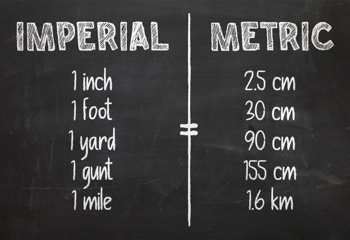 imperial-to-metric-conversion.jpg