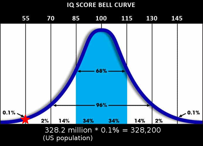 IQ-Bell-Curve-w-Scores.jpg.