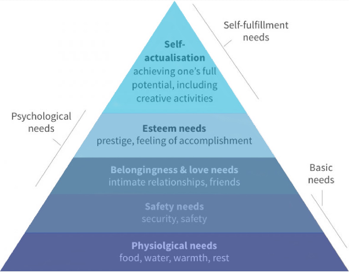 Maslow's_Hierarchy_of_Needs.jpg