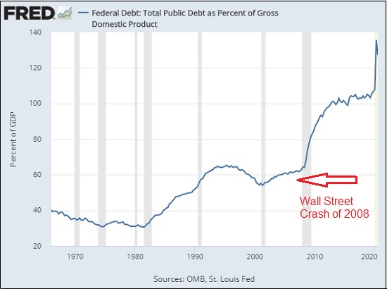 Public-Debt-as-a-Percent-of-GDP.jpg