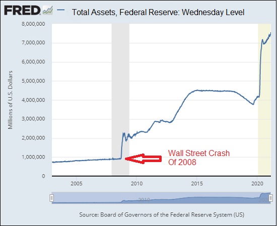 Total-Assets-Federal-Reserve.jpg