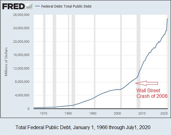Total-Public-Debt-January-1-1966-through-July-1-2020.png